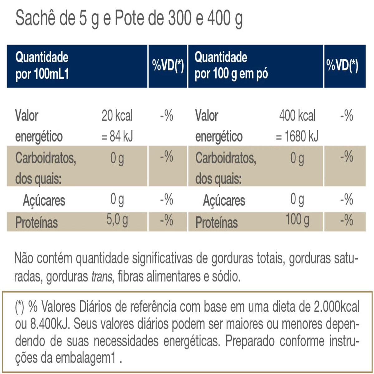 Glutamax 30 Vitafor – Saches 10g - Image 3